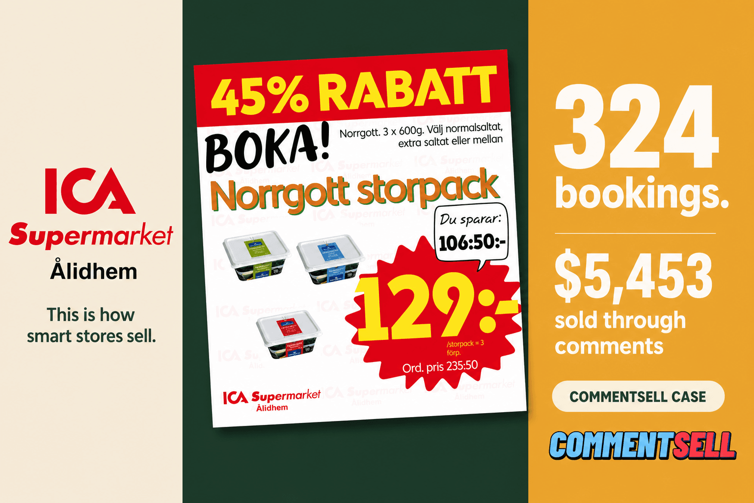 How Ica Supermarket Ålidhem Sold $5,453 with One Post