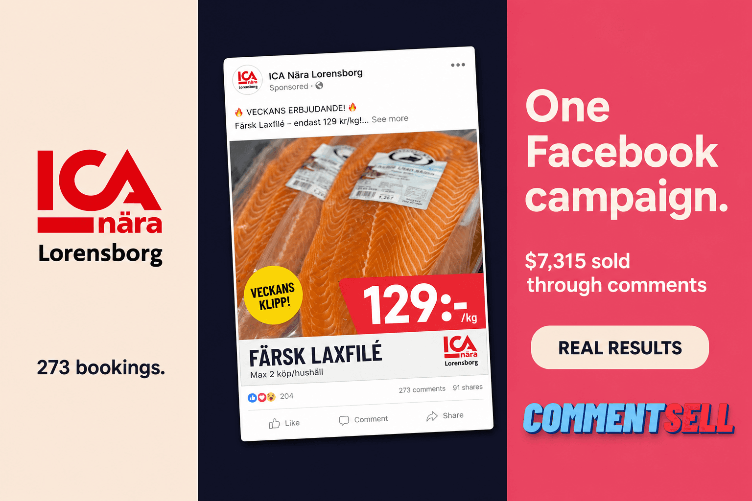 ICA Nära Lorensborg's Successful Campaign: Fostering Community and Customer Loyalty