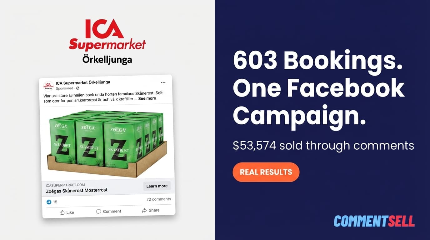 ICA Supermarket Örkelljunga: ¡Más de 49.000 € en ventas con una sola campaña de Commentsell!