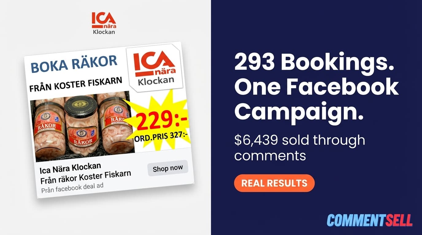 One Facebook Post Generated $6,439 in Sales for Ica Nära Klockan!
